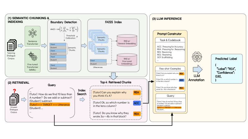 NTO RAG/LLM semantic chunking pipeline